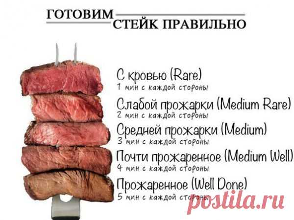 Готовим стейк правильно! | Vkusno.co - готовим легко!