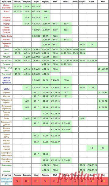 ТРИ ПОЛЕЗНЫХ ТАБЛИЦЫ ДЛЯ ОГОРОДНИКОВ.