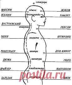 Социотип и заболевание