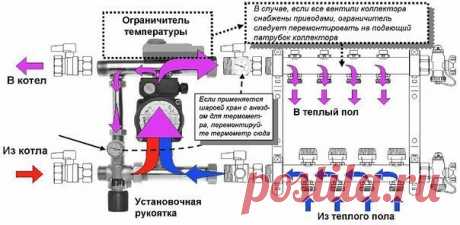 Коллектор для теплого пола — советы по выбору и монтажу

Коллектор для теплого пола, который является одной из важнейших составляющих контура водяного теплого пола, отвечает за поддержание, заранее заданного терморегулятором, значения температуры теплоносителя.

Без него — трудно представить себе эффективную работоспособность системы и полноценный обогрев помещения.

Теплый пол имеет ряд преимуществ по сравнению с традиционными радиаторами.

Они по достоинству оценены в ев...