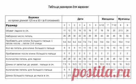 таблицы размеров | Записи в рубрике таблицы размеров | Дневник раздумье