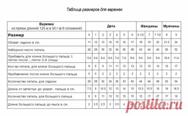 таблицы размеров | Записи в рубрике таблицы размеров | Дневник раздумье