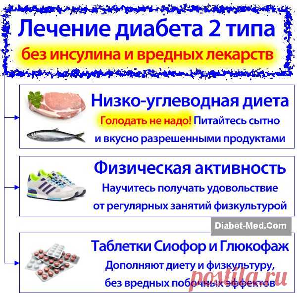 Сахарный диабет 2 типа: способы лечения. Диета и таблетки от диабета 2 типа.