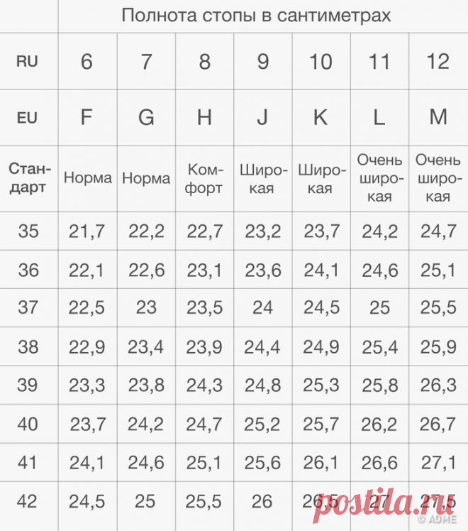 4 ошибки при покупке одежды, из-за которых вещи плохо на вас смотрятся . Милая Я