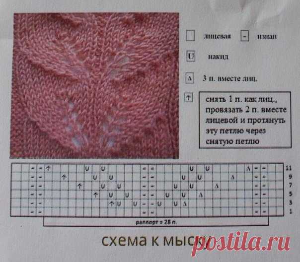 Своими руками | рукоделие