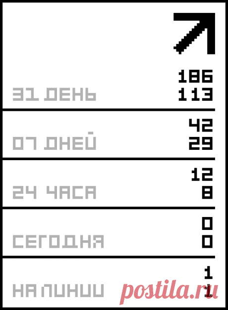 Федоскинская миниатюра.