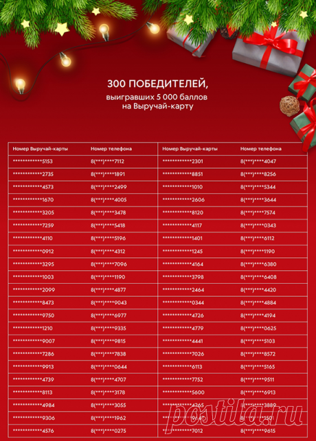 2020.5ka.ru | Победители 🎁 «Пятерочка Исполняет Мечты» - 20 декабря