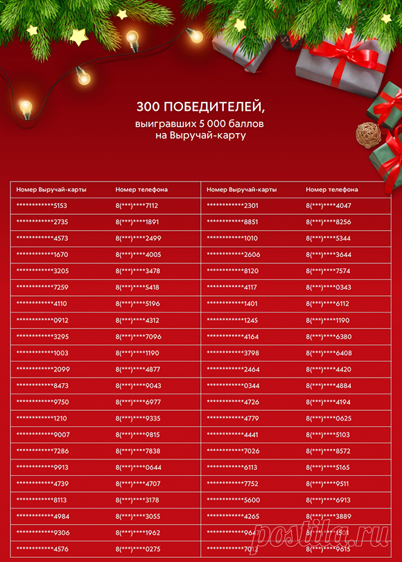 2020.5ka.ru | Победители 🎁 «Пятерочка Исполняет Мечты» - 20 декабря