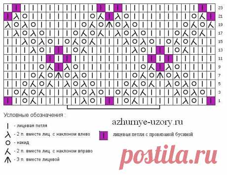 Π£Π·ΠΎΡ ΠΈΠ· ΠΌΠΎΡ
Π΅ΡΠ° β9 | ΠΠΆΡΡΠ½ΡΠ΅ Π£Π·ΠΎΡΡ