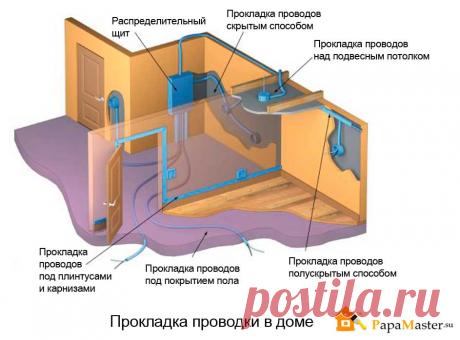 Работа с электричеством. Подключаем розетки и выключатели — Самострой