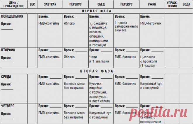 Читать "Диета для ускорения метаболизма" - Помрой Хэйли, Адамсон Ив - Страница 52 - ЛитМир