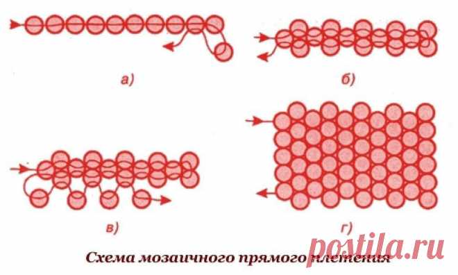 Бесплатные схемы плетения бисером Всё из бисера и о бисере плетём и вышиваем. Учимся плести и вышивать бисером, уроки и техники бисероплетения, мастер классы, схемы для вышивания бисером