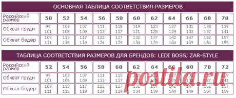Таблица соответствия размеров женской одежды больших размеров