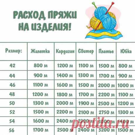 Расход пряжи на изделие