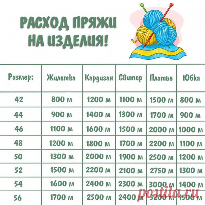 Расход пряжи на изделие