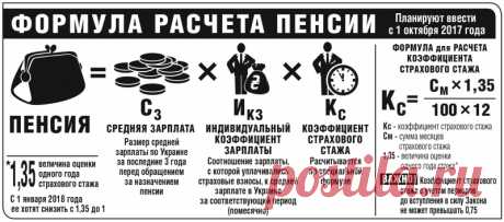 Считаем пенсию по новой формуле