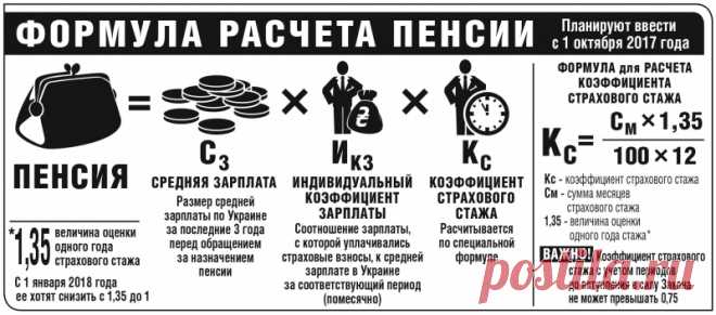 Считаем пенсию по новой формуле