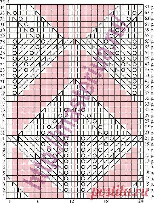 Редактировать сообщение