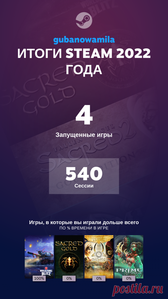 gubanowamila ИТОГИ STEAM 2022 ГОДА