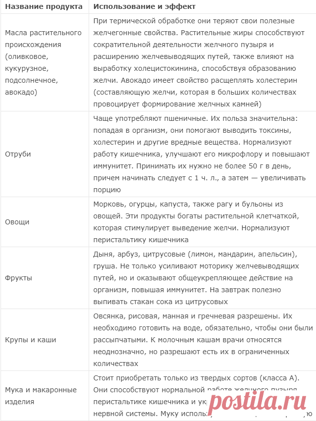 Желчегонные продукты питания
Желчный пузырь расположен с правой стороны тела человека, прямо под печенью.


У кого простатит - прочтите, пока не удалили! Это восстановит простату за 2 ночи...
 6 часов назад

С 29 июля Вы можете получить новую челюсть! В одни руки не больше 1. Для получения..
 7 часов назад
Это относительно небольшой (размером с куриное яйцо), но очень важный орган.

В нём накапливается и сберегается желчь, которая постоянно вырабатывается печенью, но для н...