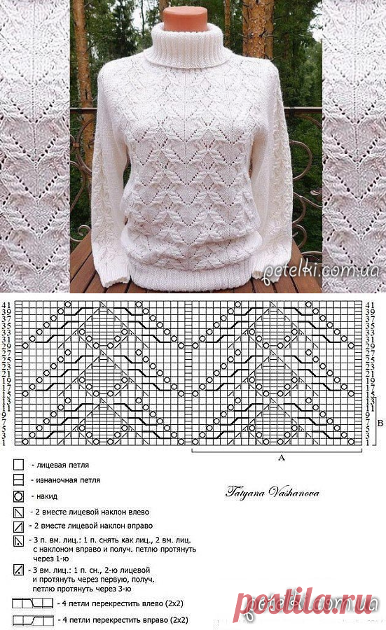 Симпатичный узор для пуловера. Схема