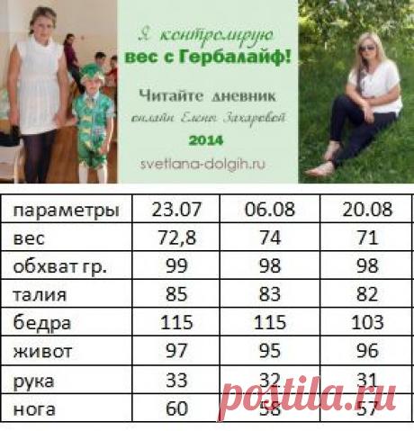 Дневник похудения с Гербалайф Елены Захаровой | Гербалайф отзывы
Великолепный результат Гербалайф за 1 месяц - бедра минус 12 см! Читайте дневник онлайн очередной участницы конкурса, присоединяйтесь!