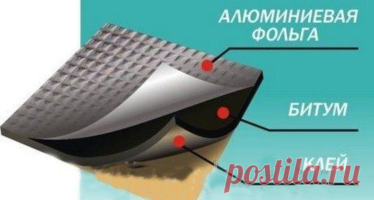 Шумоизоляция колесных арок своими руками