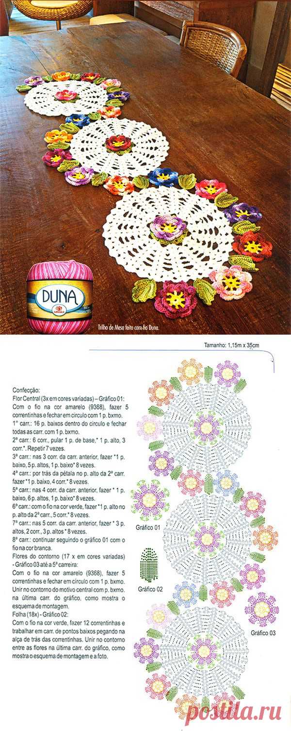 Выручка Железнодорожные стол - Дюна линия