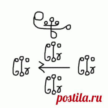 Заветное желание – Каталог ставов «Заветное желание» — рунический став для исполнения желания (любого рода). От автора: «Формула помогает в достижении задуманной цели и исполнения желания любого характера, снося все препятствия на пути.» Назначение *** Став для исполнения желания. Механизм действия *** Traus (руна Ненния) – мечта, желание; Глиф из дамасского алфавита – помогает воплотить задуманное, или убрать мешающее. Самый верхний глиф – достижение нашего...