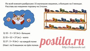 Решение текстовых задач по математике 1-4 классы - проект для учителей начальных классов и родителей