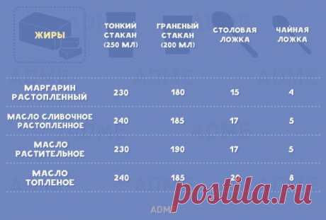 ЕСЛИ НА КУХНЕ НЕТ ВЕСОВ