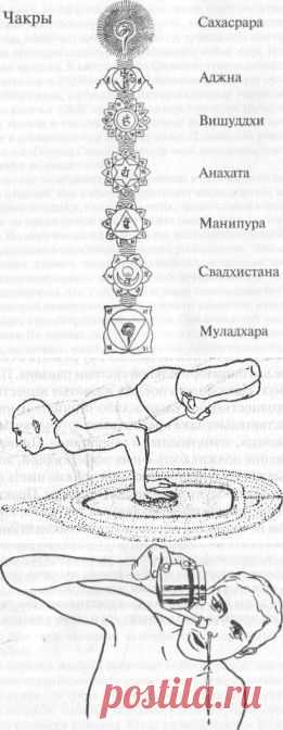 ХАТХА ЙОГА ПРАДИПИКА
Свами Муктибодхананды Сарасвати