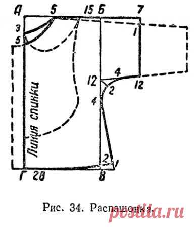 Выкройка детской распашонки. Шьем распашонку