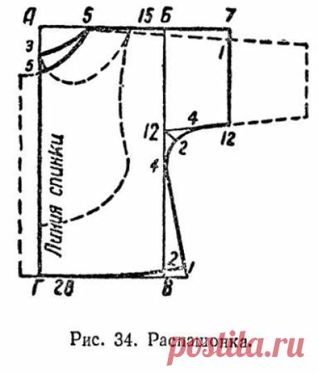 Выкройка детской распашонки. Шьем распашонку