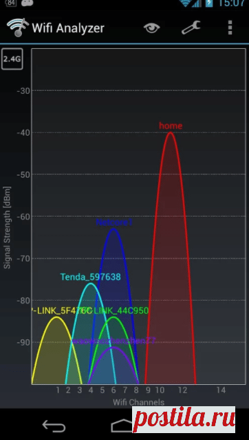 Если у вас дома тормозит Wi-Fi, виноват может быть сосед! Вот как все исправить
