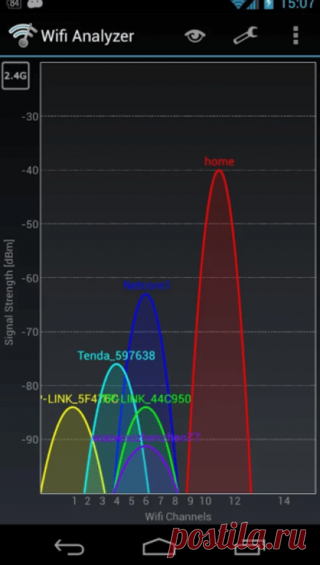 Если у вас дома тормозит Wi-Fi, виноват может быть сосед! Вот как все исправить