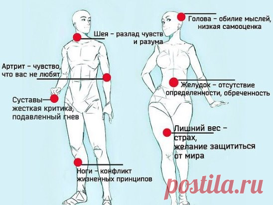 Список болезней, вызванных негативными эмоциями
Сохраняйте, это может Вам пригодится.
Алкоголизм - чувство одиночества, бесполезности, нежелание жить, недостаток внимания и ласки.
Аллергия - неверие в собственные силы, перенесенный стресс, эмоции страха.
Апатия - сопротивление чувствам, страх, безучастное отношение других.
Апоплексический удар, припадок - бегство от семьи, от себя, от жизни.
Аппендицит - страх перед жизнью.
Артрит, подагра - отсутствие любви со стороны окружающих, повыше