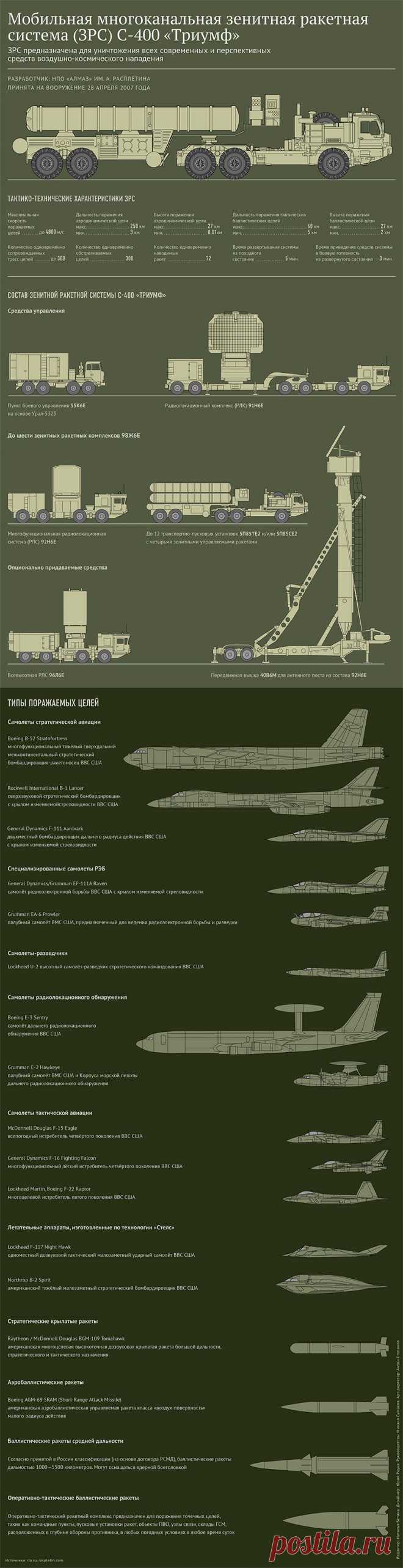 Эрдоган сочтет агрессией, если российский С-400 собьет турецкий самолет над Сирией - Новости Политики - Новости Mail.Ru