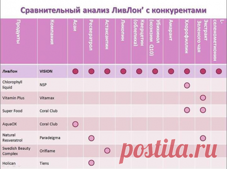 Свежая и гладкая кожа, яркий лучистый взгляд, блестящие волосы, прилив энергии, подтянутая фигура - сейчас это просто....