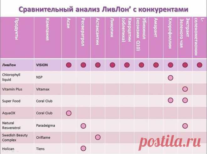 Свежая и гладкая кожа, яркий лучистый взгляд, блестящие волосы, прилив энергии, подтянутая фигура - сейчас это просто....