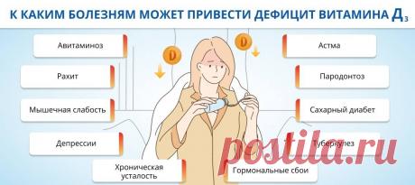 10 заболеваний вызванных нехваткой витаминов Интересные факты обо всём на свете, которых вы, возможно, не знали.