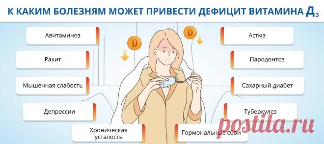 10 заболеваний вызванных нехваткой витаминов Интересные факты обо всём на свете, которых вы, возможно, не знали.