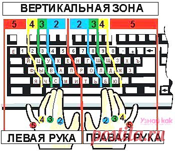 (+1) тема - Печать вслепую: зачем нужно и как научиться | Полезные советы