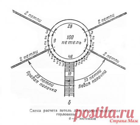 Вязание реглана спицами и крючком. Схемы. - Вязание - Страна Мам
