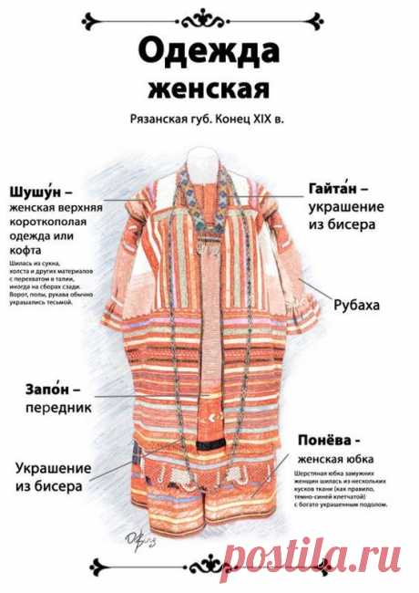 Инфографика «Праздничная одежда народов России» | Русский костюм