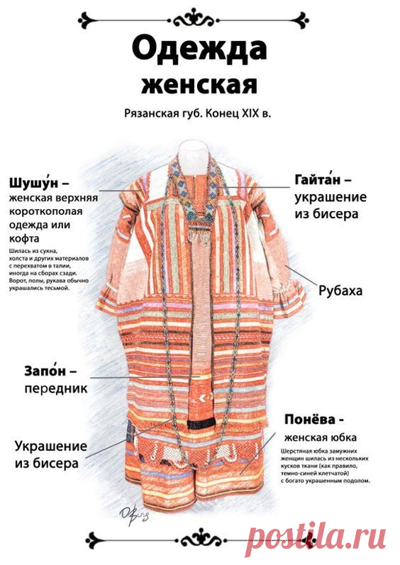 Инфографика «Праздничная одежда народов России» | Русский костюм