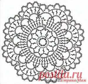 Идея из мотивов - Страна Мам