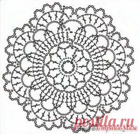 Идея из мотивов - Страна Мам