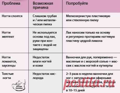 Уголок хозяйки