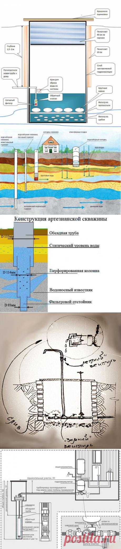 Водопровод на даче своими руками: простейшие способы устройства
